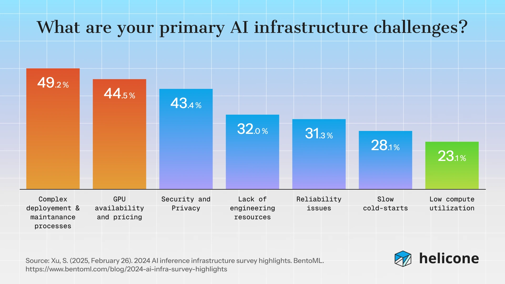 Pain points of multi-provider integrations